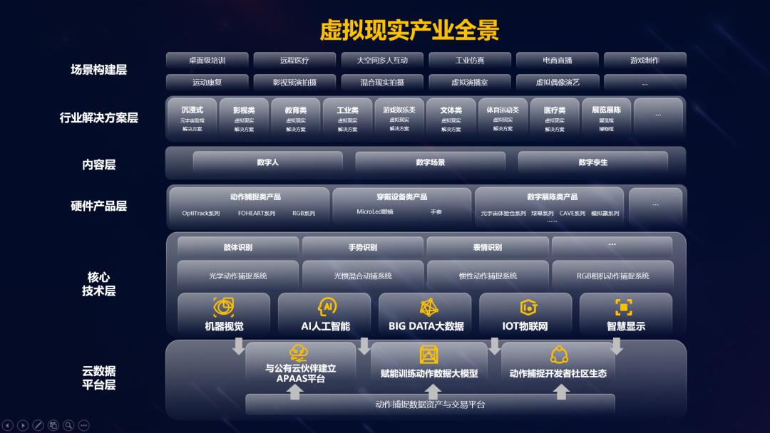 空间盘算点燃苹果新品 虚拟现实工业迎来新时代