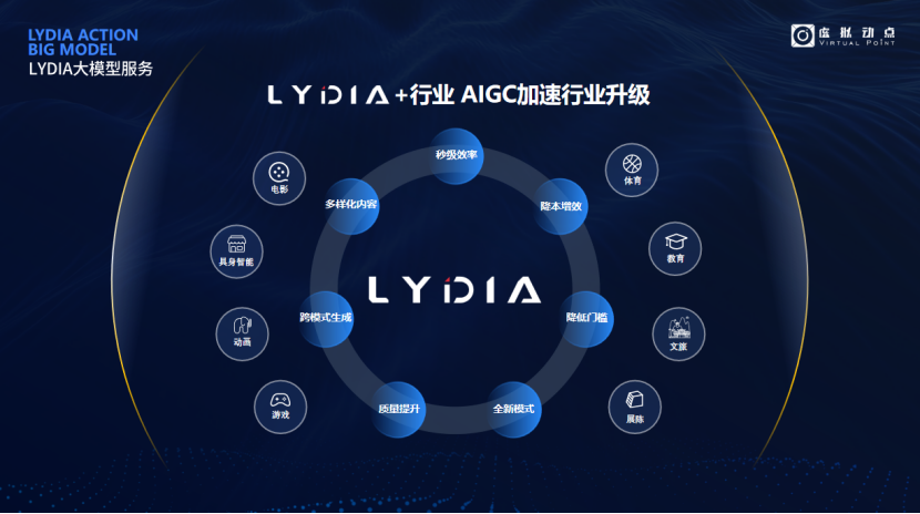 突出重围！尊龙凯时·虚拟动点行动大模子入选“2024中国大模子TOP50企业潜力榜”