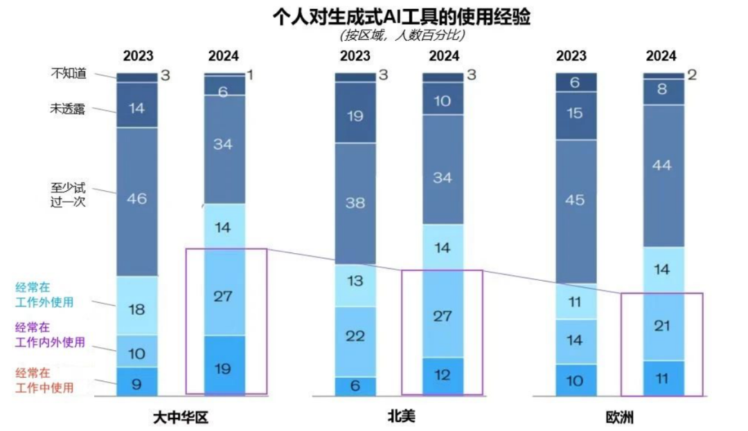 突出重围！尊龙凯时·虚拟动点行动大模子入选“2024中国大模子TOP50企业潜力榜”