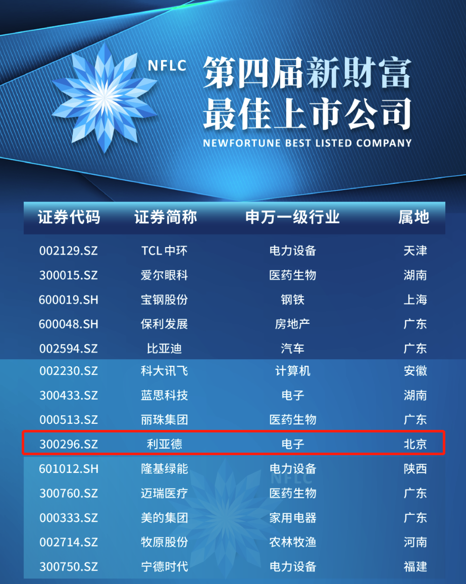 尊龙凯时·(中国)人生就是搏!