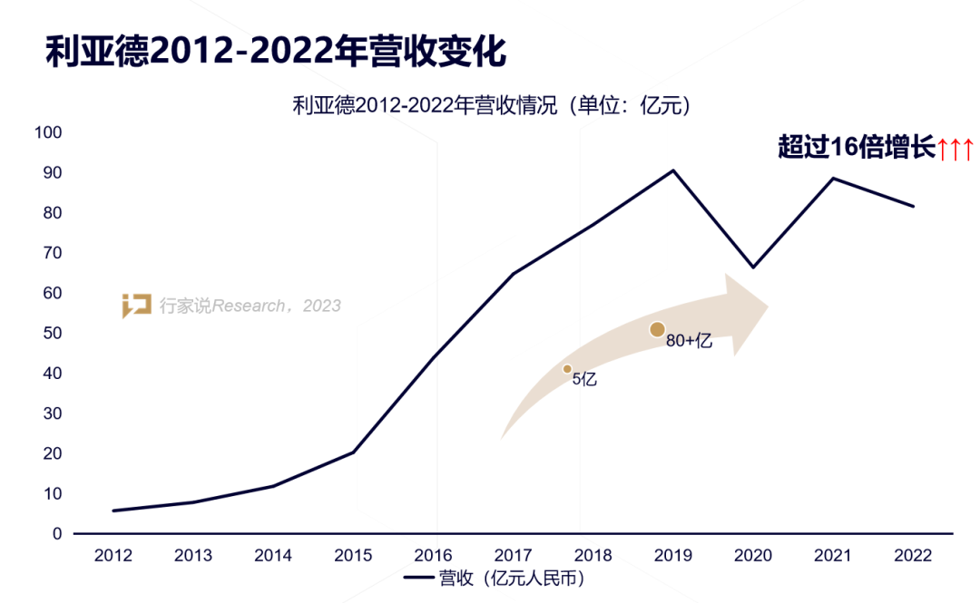 【媒体报道】LED显示工业30年，，，，龙头为什么始终是尊龙凯时？？？