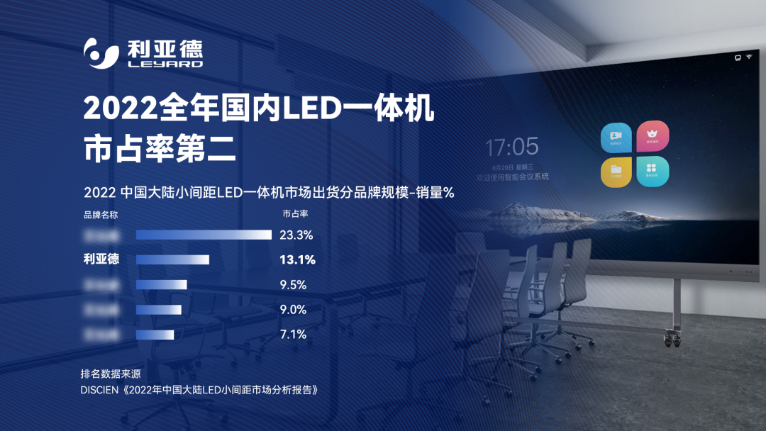2022 LED一体机市占率宣布 尊龙凯时行业领先