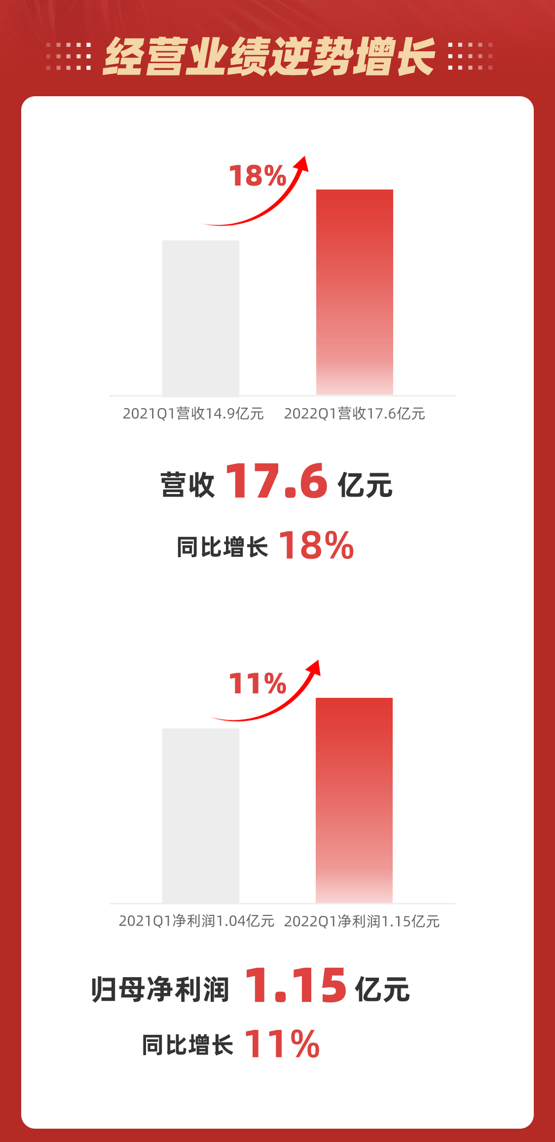 尊龙凯时·(中国)人生就是搏!