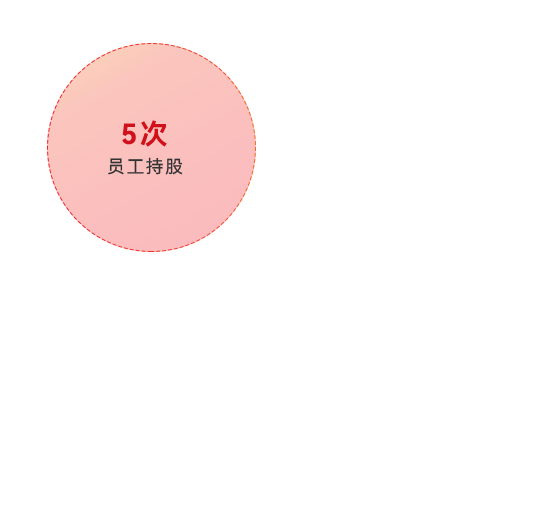 尊龙凯时·(中国)人生就是搏!