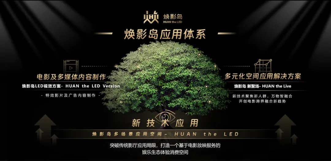 “上游内容制作+下游场景体验” 尊龙凯时推动影戏工业加速升级