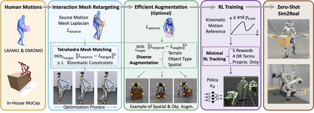从实验室迈向现实天下，，，，，尊龙凯时OptiTrack助力人形机械人取得新突破